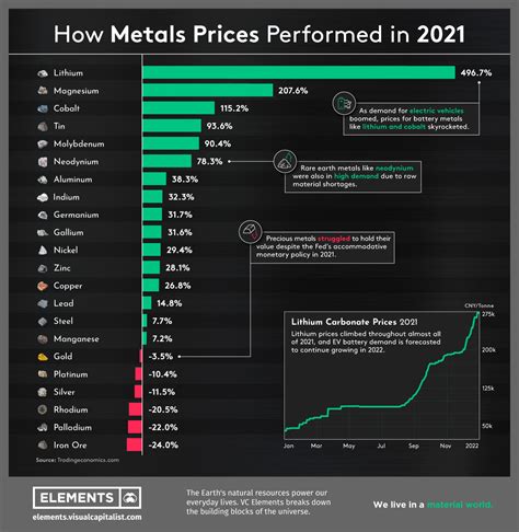 precious metals around the house|precious metal mining rates.